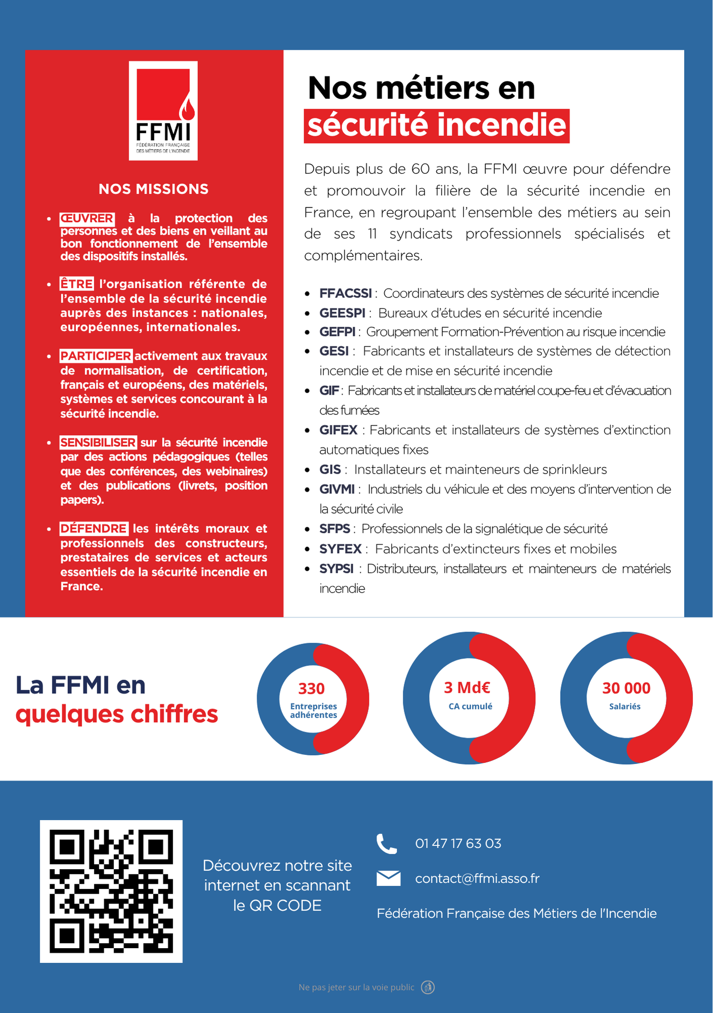 Présentation de la FFMI