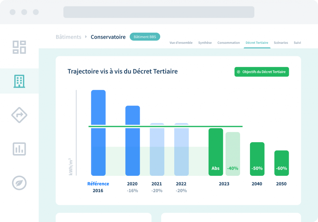 Décret tertiaire - Lowit
