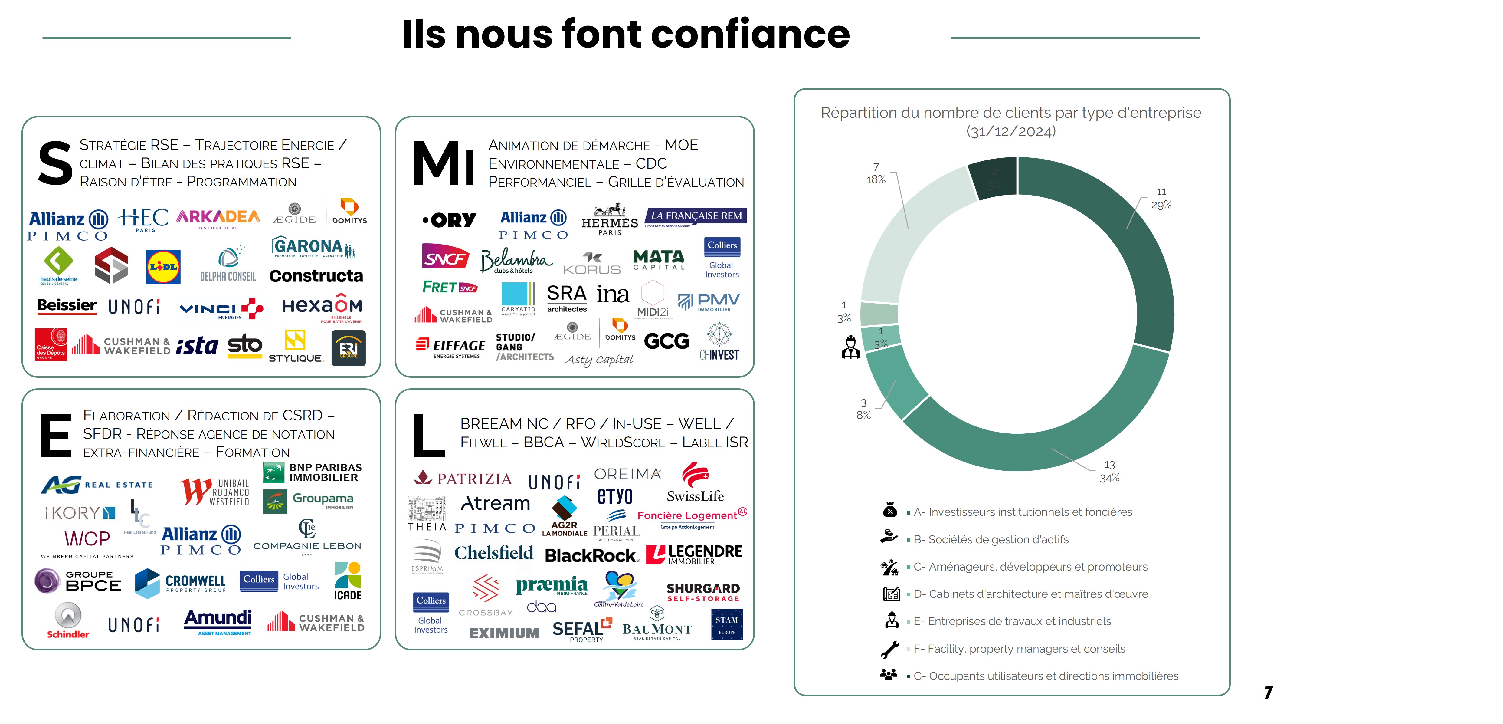 N'CO Conseil références