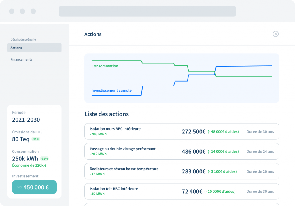 Plan d'action - Lowit