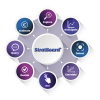 StratBoard®: AI that works for your data.