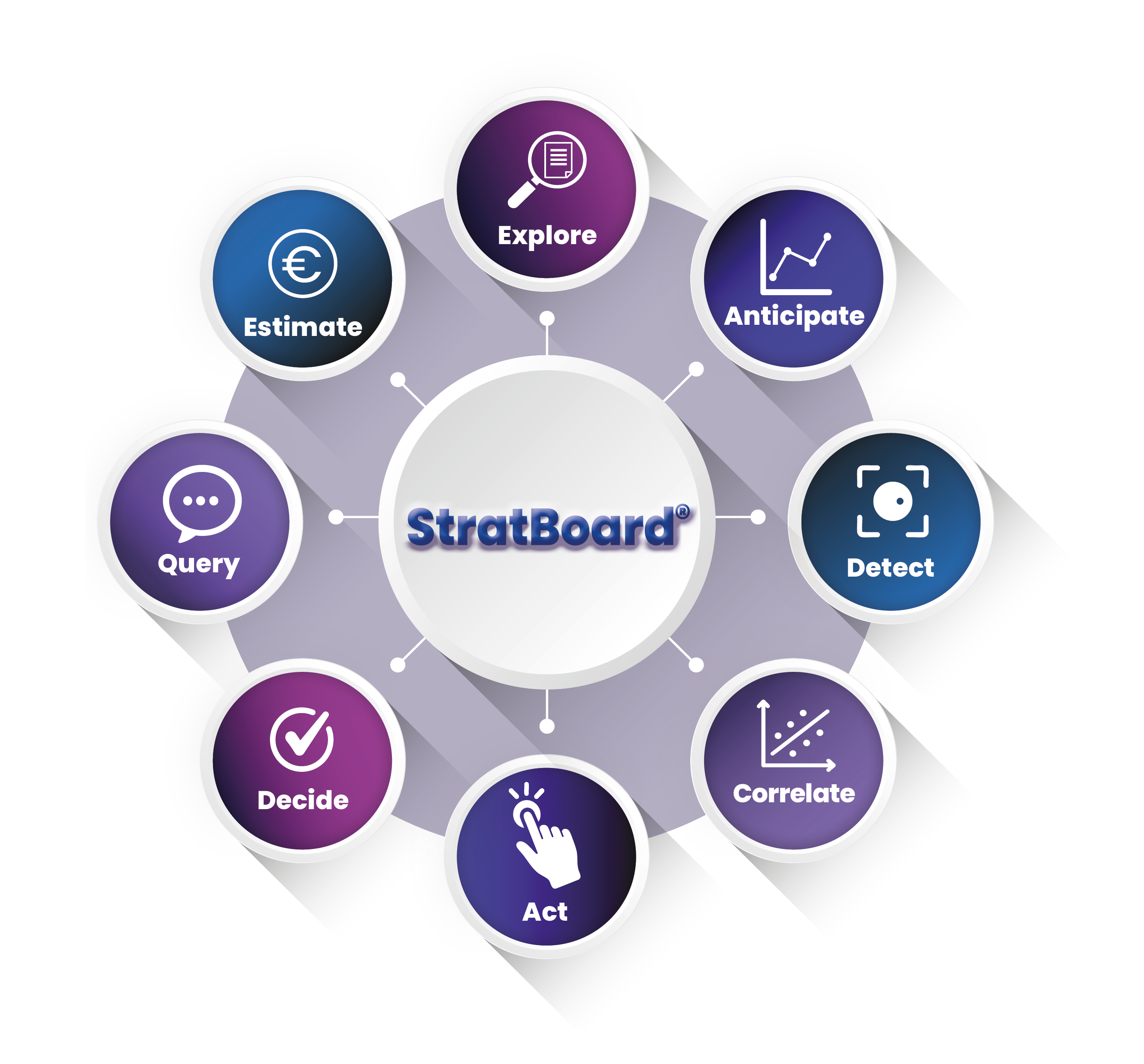StratBoard®: AI that works for your data.