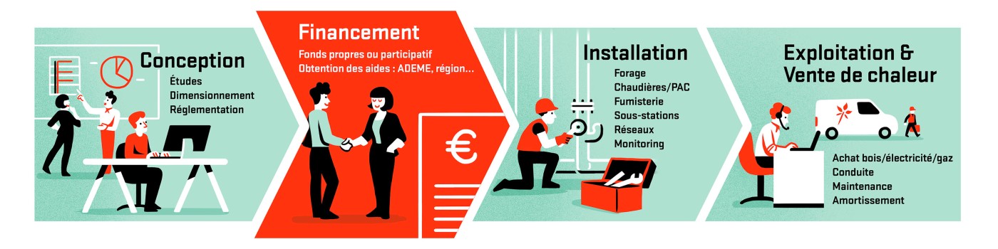 Frise offre AGRONERGY