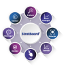 StratBoard® : l'IA au service de vos données.
