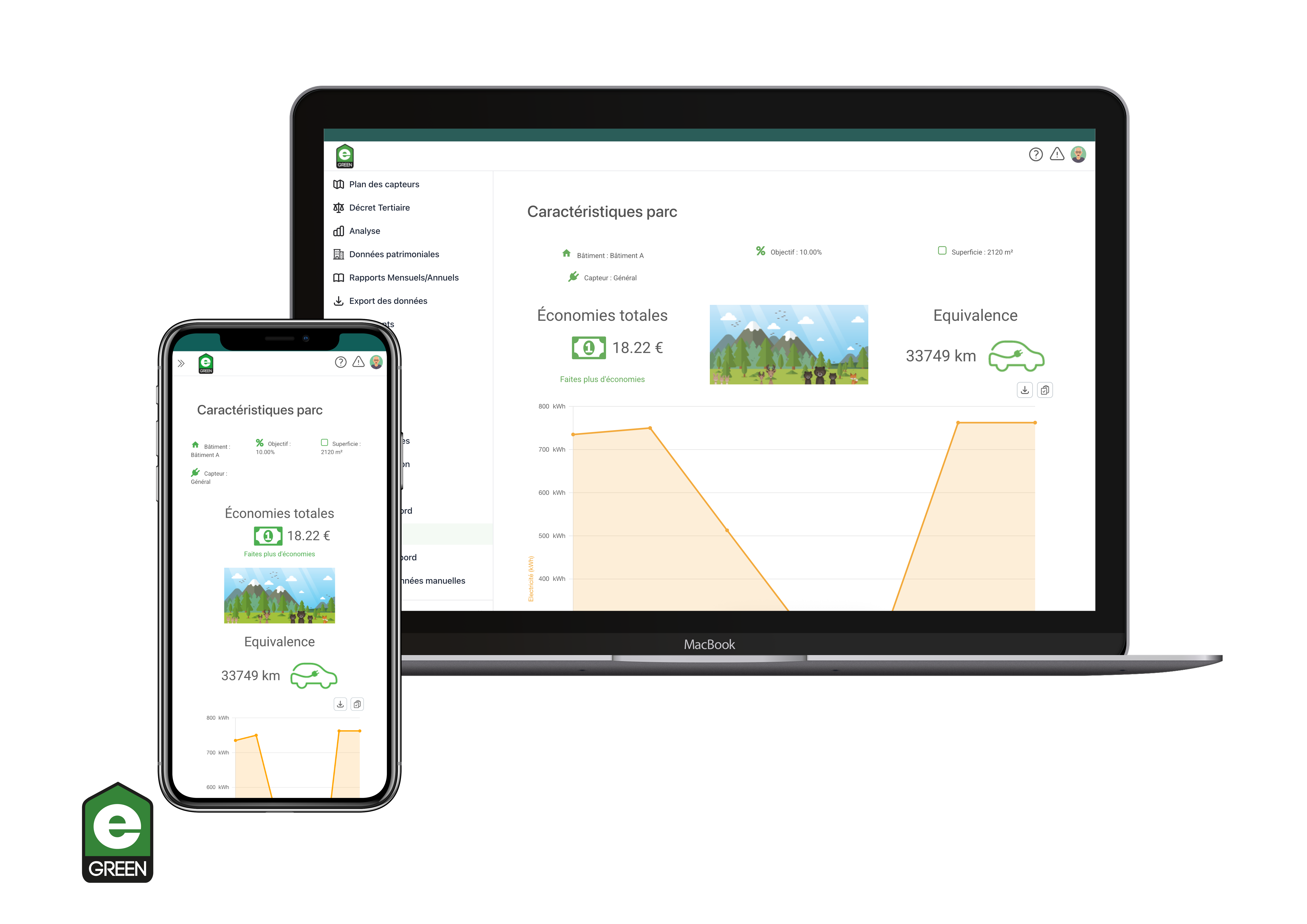 Plateforme d'energy management - caractéristiques consommations