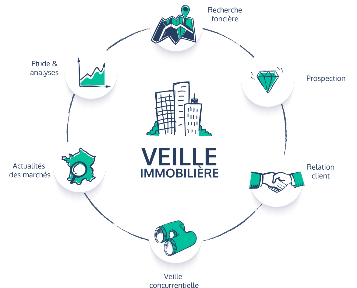 Les bénéfices de la veille immobilière
