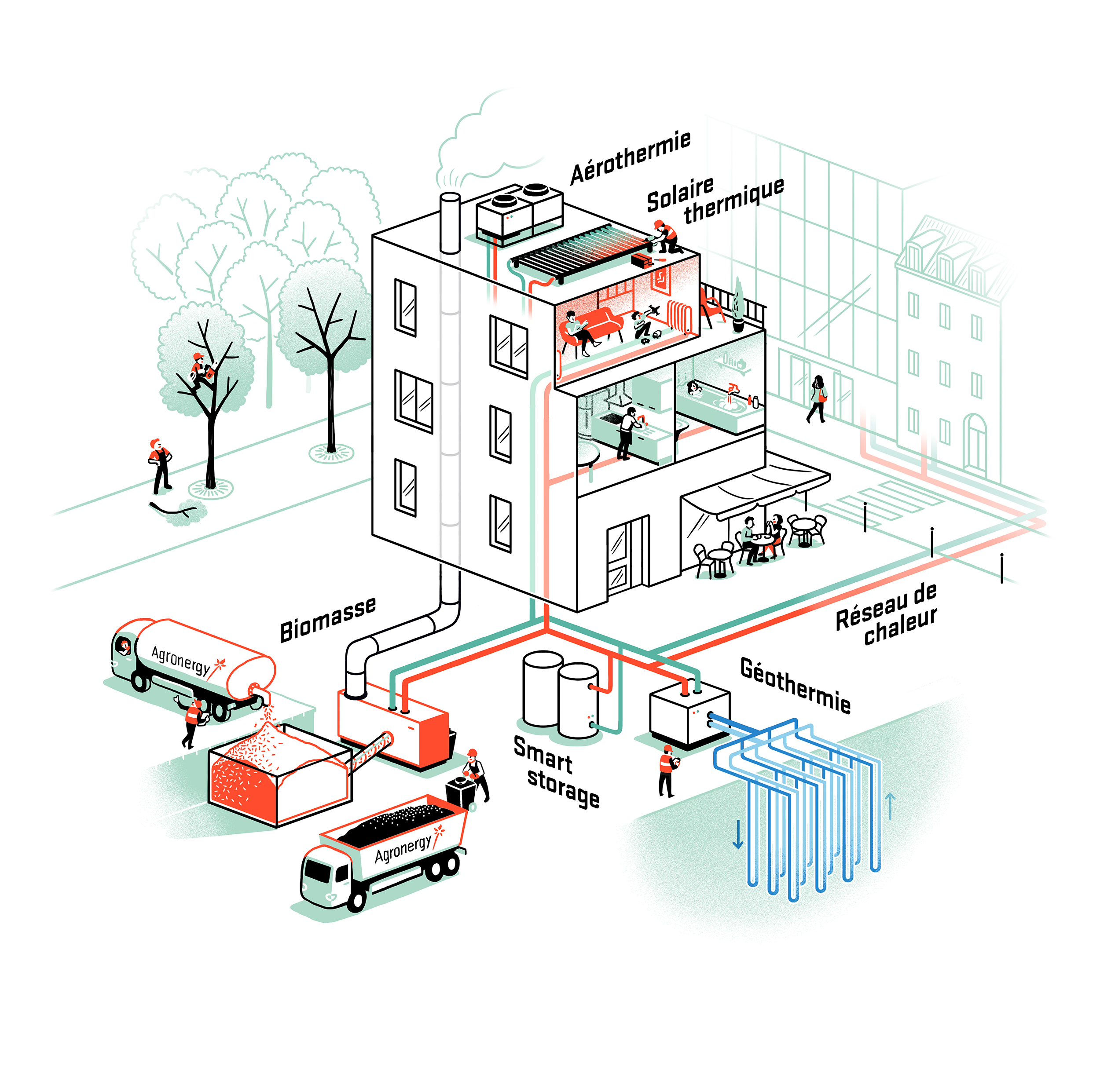 Technologies Agronergy